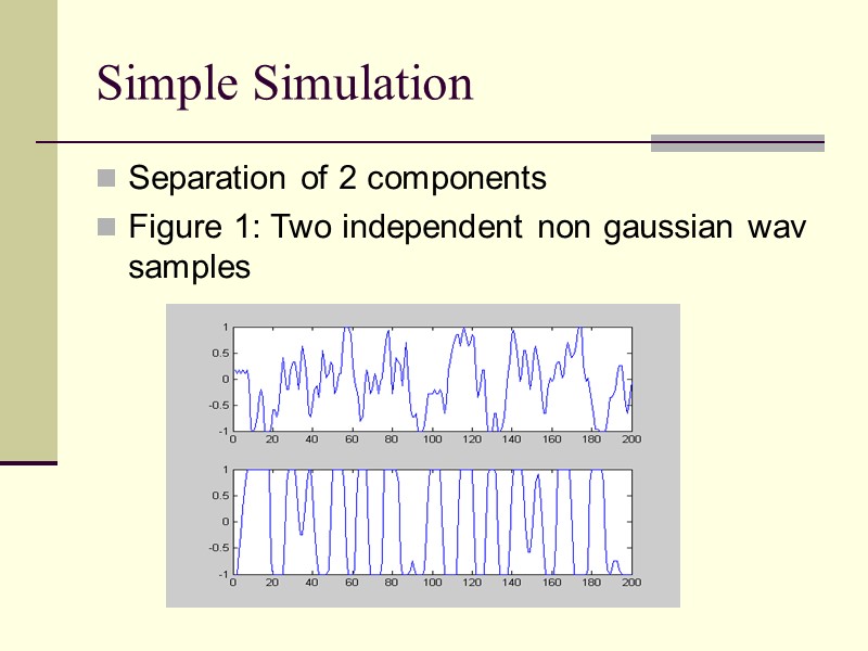 Simple Simulation Separation of 2 components Figure 1: Two independent non gaussian wav samples